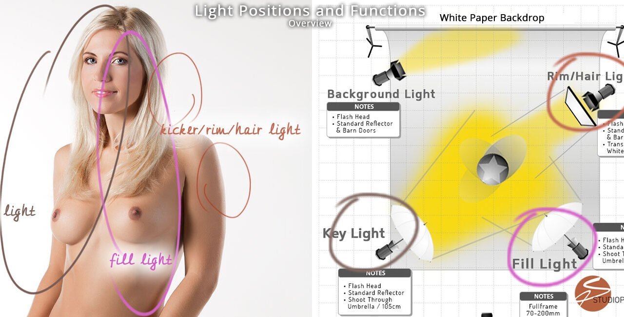 Nude Model Jenni Czech - Photo Lighting Positions & Functions - Photo Light Terms