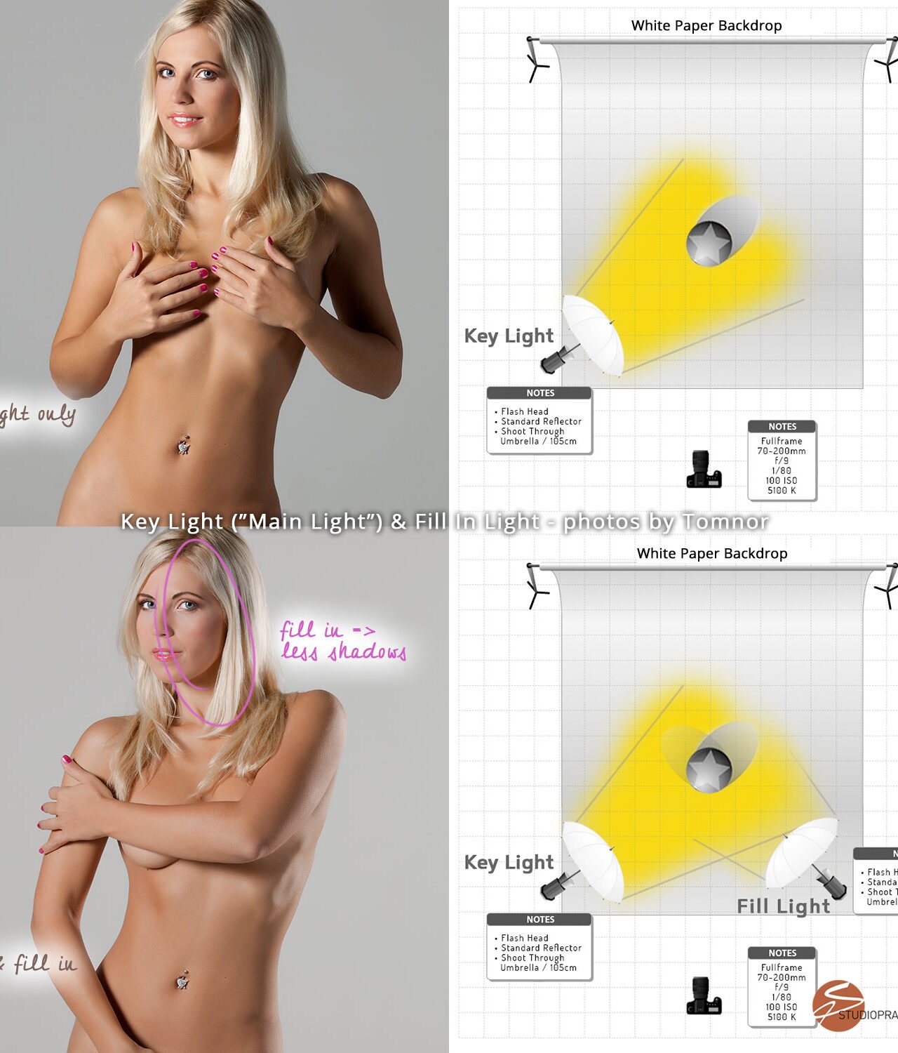 Nude Model Jenni Czech - Photography Key Light and Fill In Light - Photo Light Terms