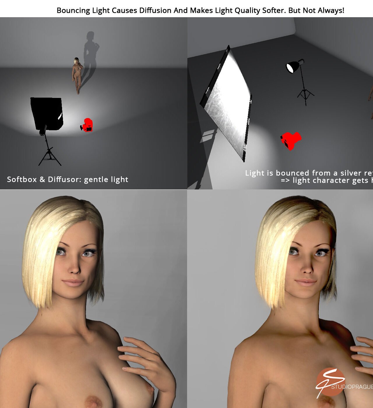 Bouncing Light Will Cause Diffusion - Photography Lighting